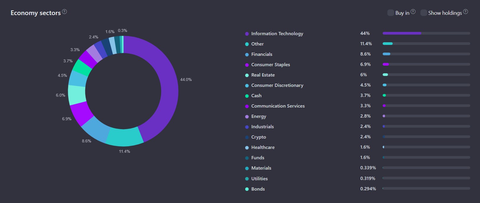 Sector Allocation Chart