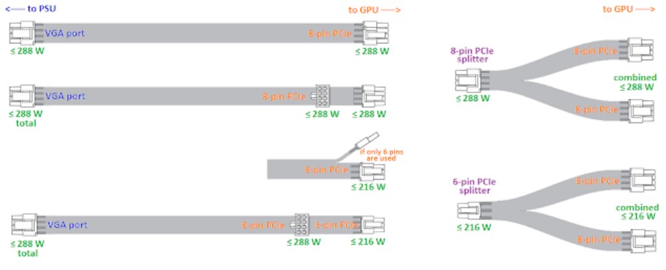 PCIe Cabling Standards