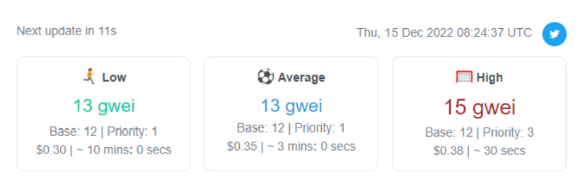Ethereum Gas Fee Tiers