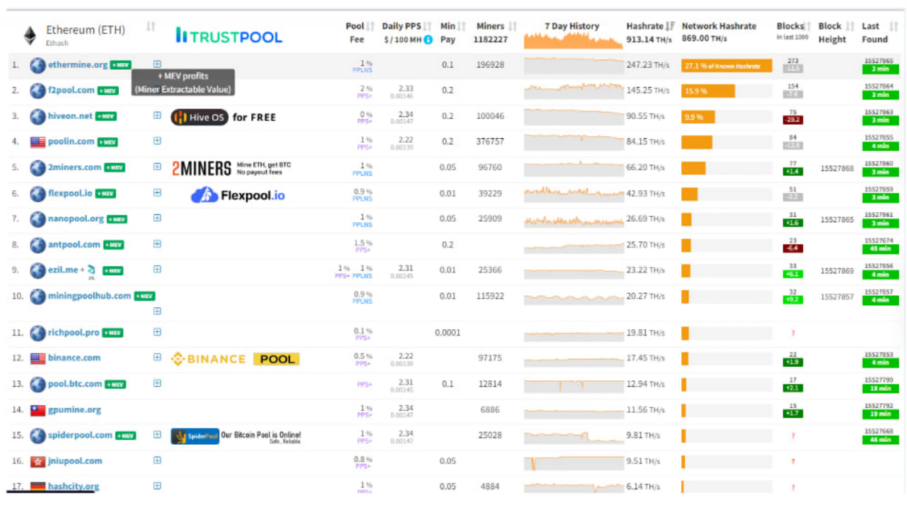 Mining Pool Comparison