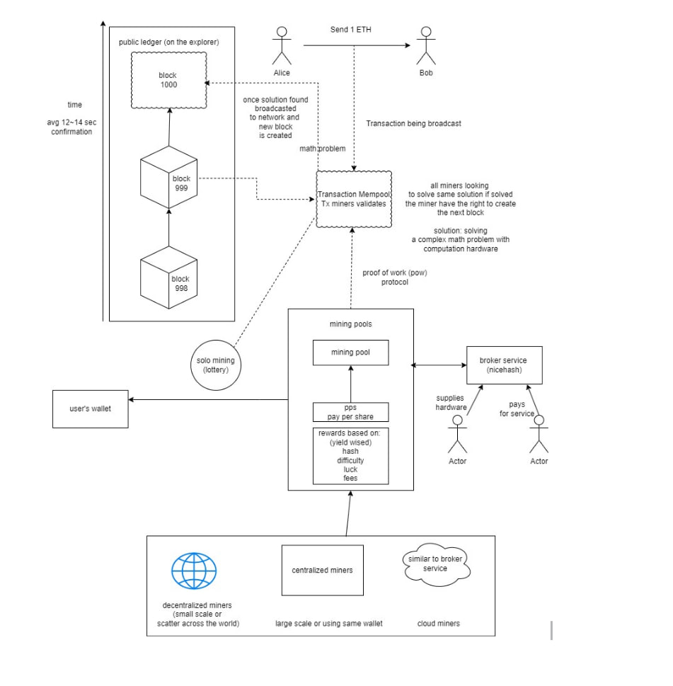 Mining System Use Case 1